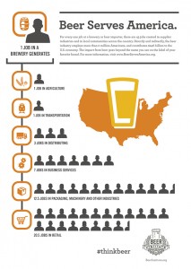 BEER 3982 JOBS